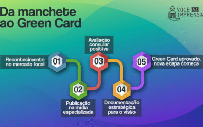 Da manchete ao green card: como uma matéria pode mudar sua história